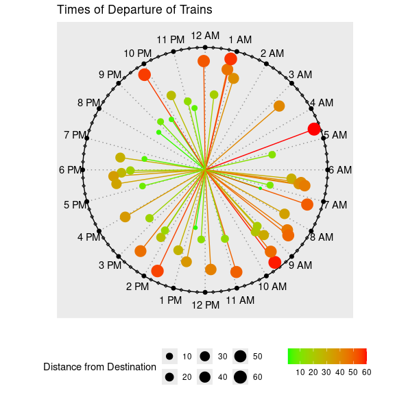 Clock chart of random event times based on a random sample.